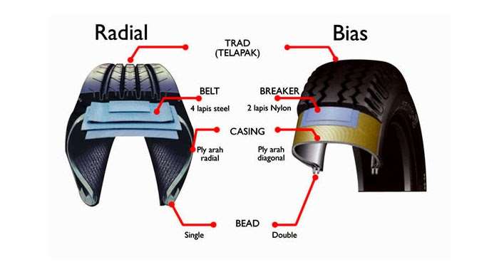 Ini Beda Ban Bias dan Ban Radial