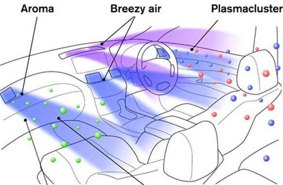 Cara Ampuh Membersihkan Udara di Kabin