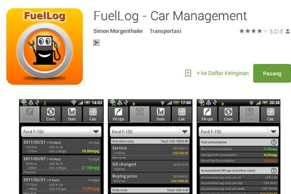 Aplikasi Keren Buat Pengendara Pintar