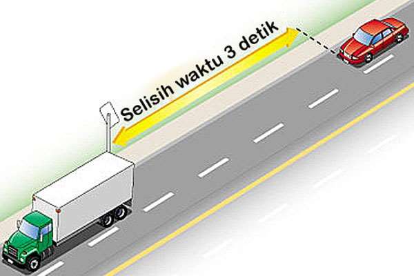 Yuk Hitung Jarak Aman Berkendara 