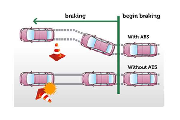 Pengereman, Beda Teknologi, Beda Teknik