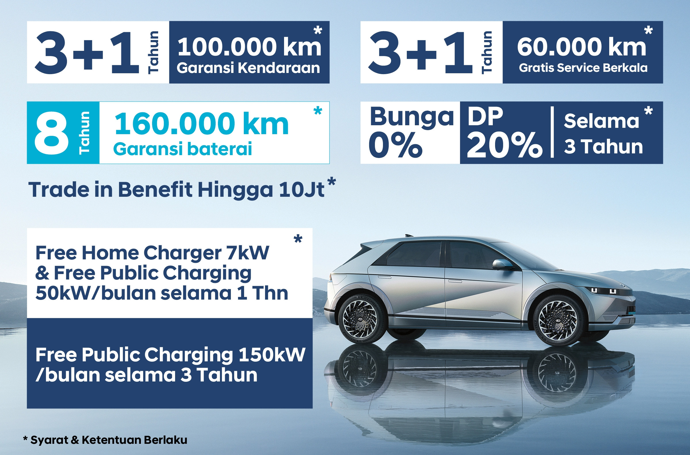 Beli Hyundai IONIQ 5, Dapat Garansi 8 Tahun, Gratis Servis Dan Free Charging 3 Tahun