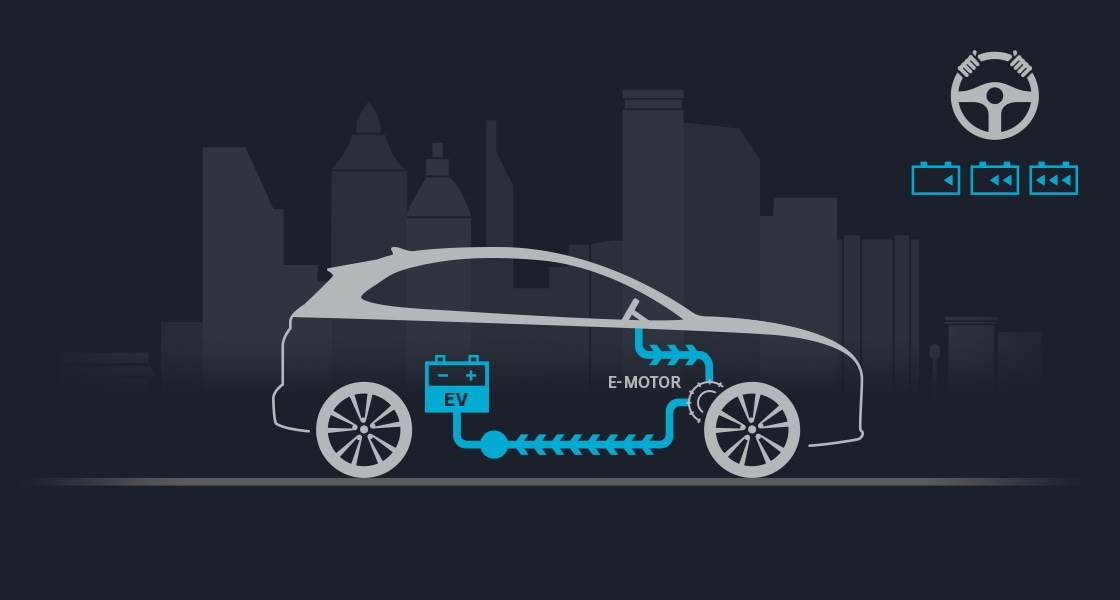 Manfaat Ganda Adjustable Regenerative Braking Hyundai Kona Electric