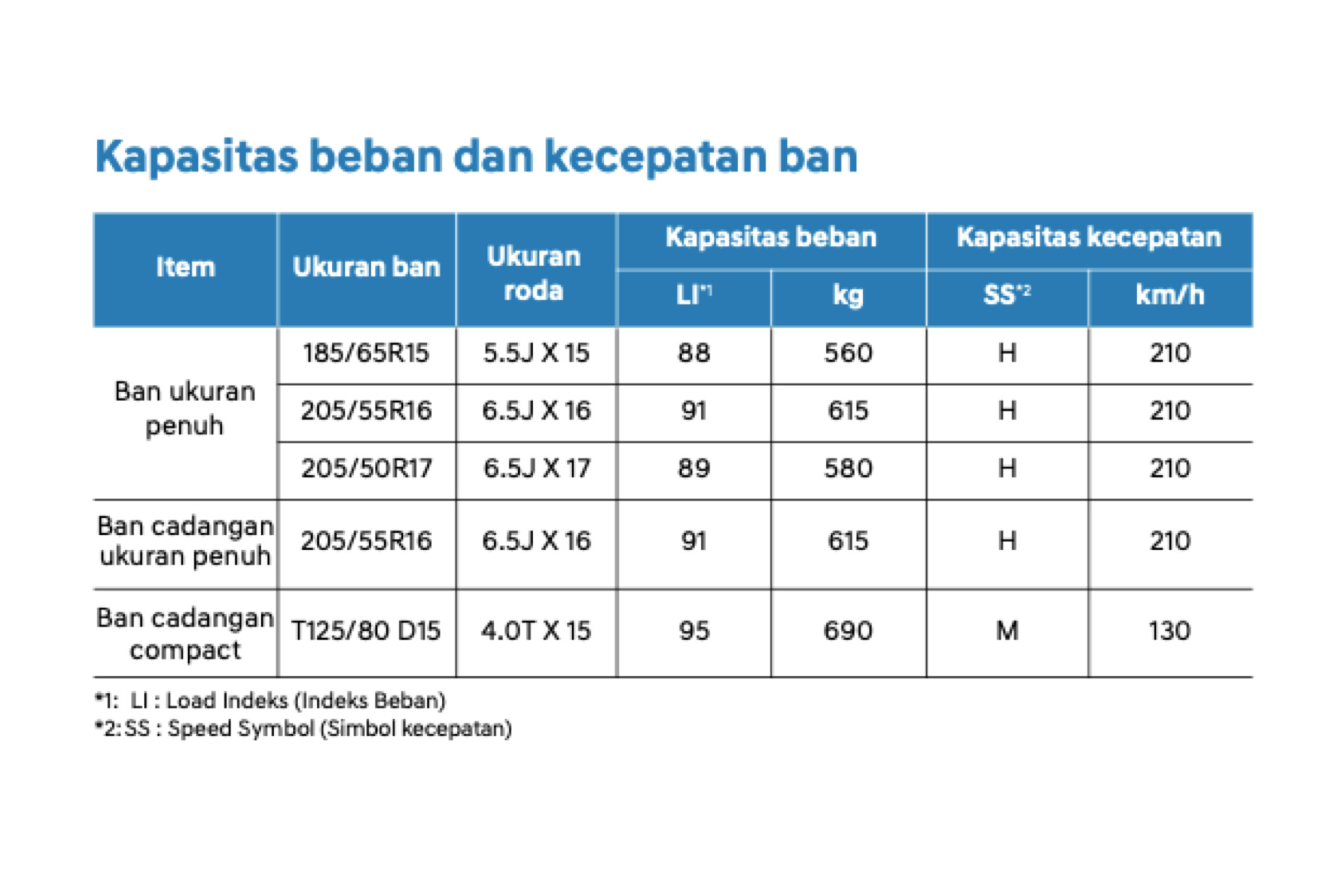 Panduan Kapasitas Ban Hyundai STARGAZER Cartenz: Berapa Beban Maksimal Dan Kecepatan Aman?